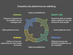 netlinking