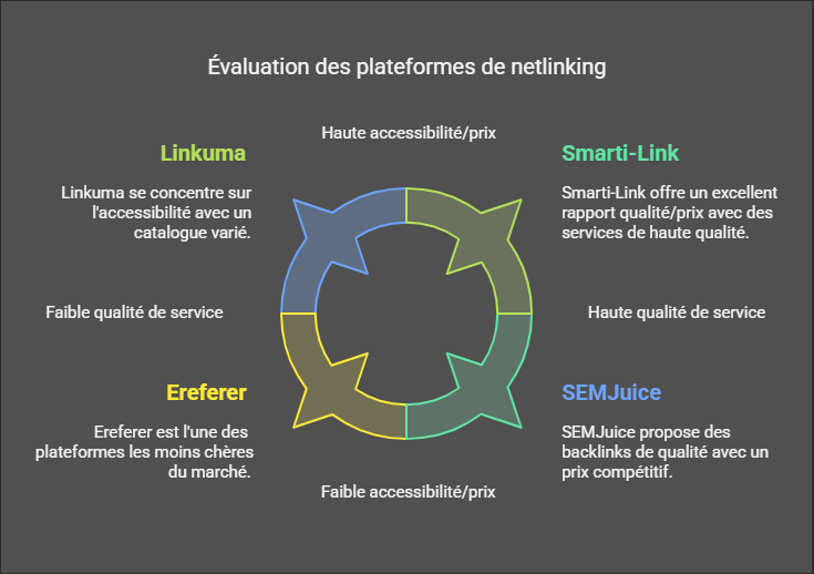 netlinking